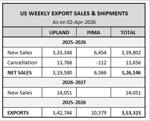 U.S. EXPORT SALES